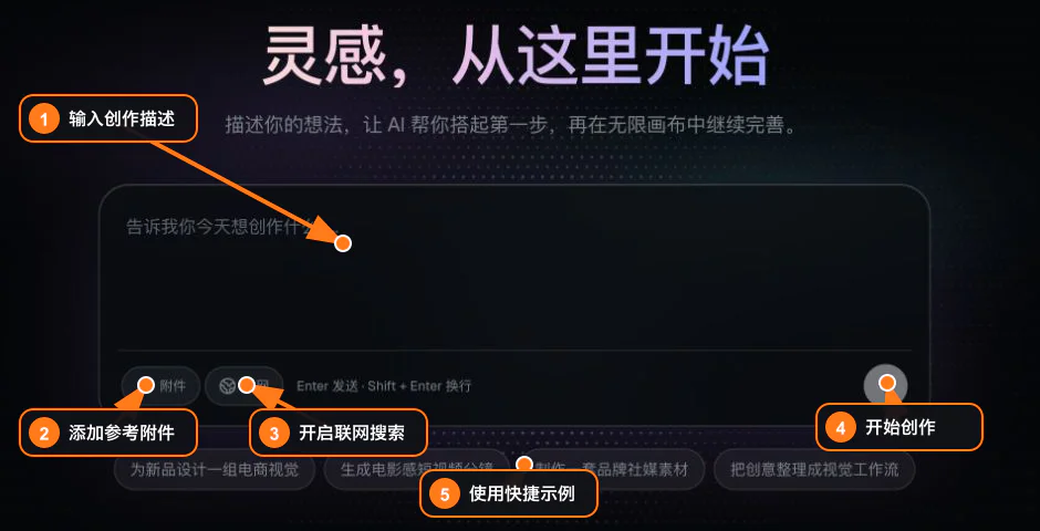 首页创作框:输入描述、添加附件、开启联网后开始创作